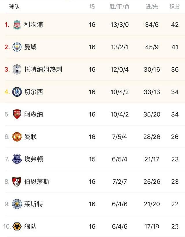 意甲半场：贝内德扎克点射破僵，比萨暂0-1帕尔马